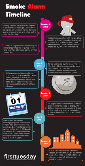 New smoke alarm laws for residential properties Something to keep in mind for new installs and/or replacement of smoke alarms